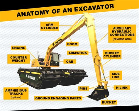 excavator system|types of excavator equipment.